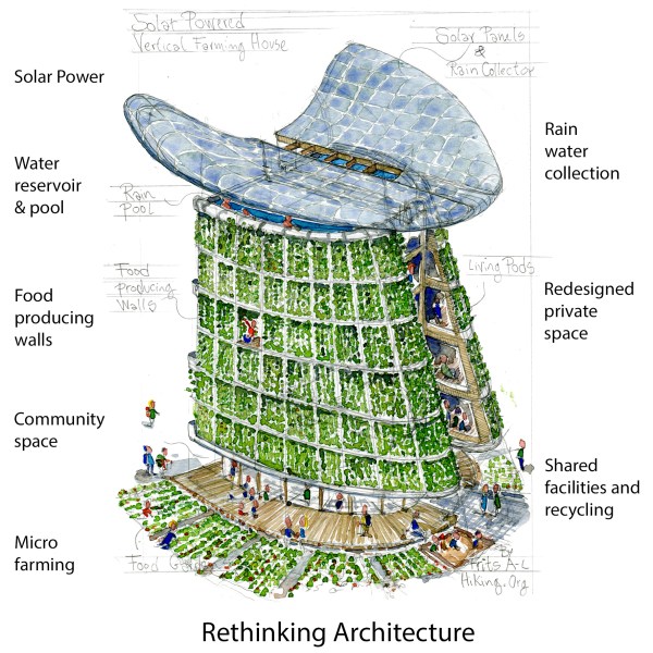 Extreme green house by Frits Ahlefeldt